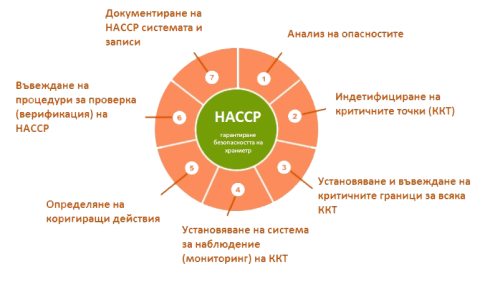 haccp-principi_0123123 copy